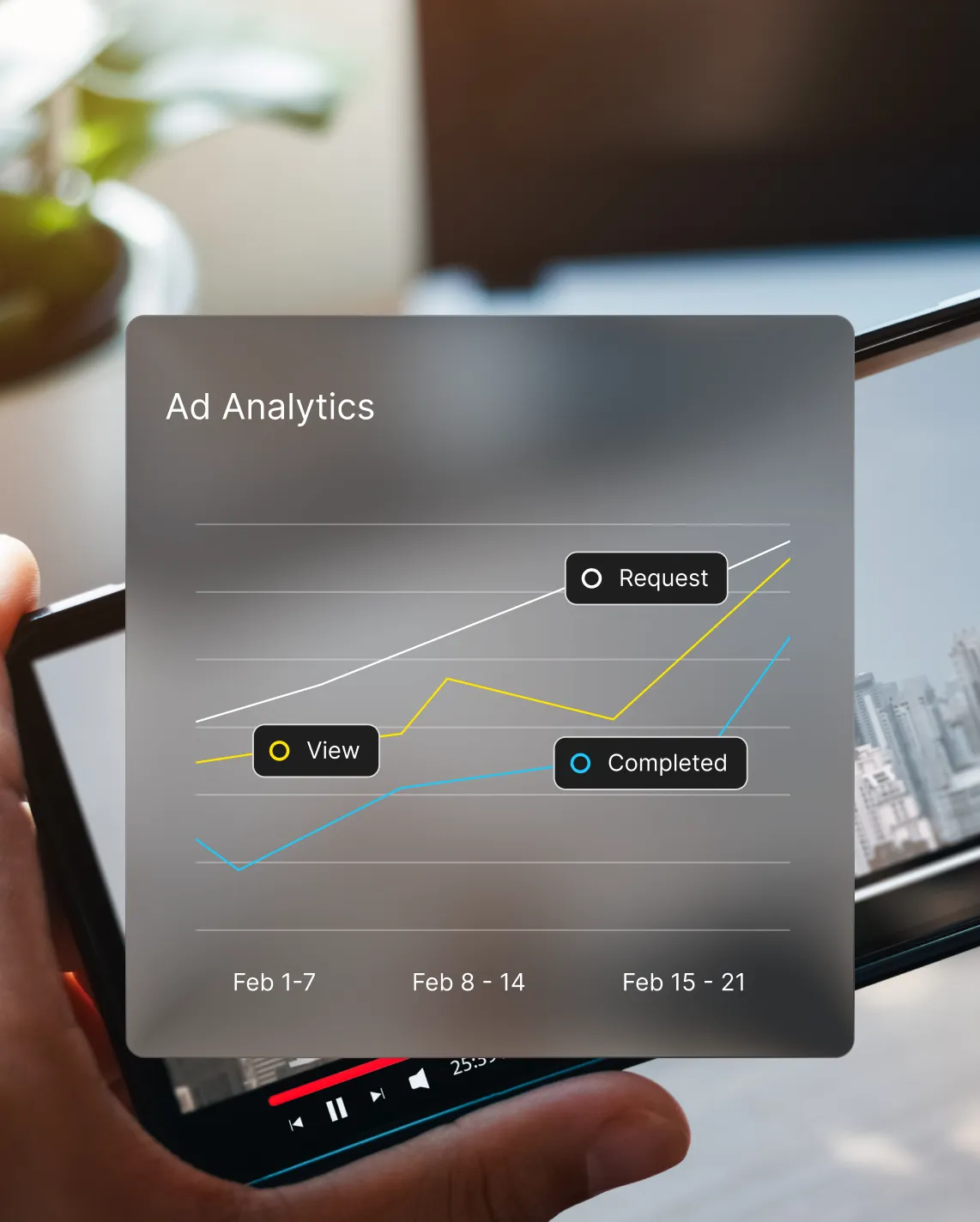Edge226 Player ad analytics with request, view, and completion trends